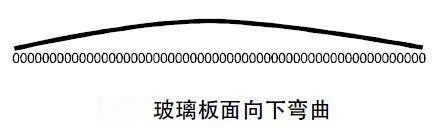 平鋼化玻璃平整度不好的原因